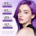 thumbnail image 4 of Komiseup Lock Color Purple Shampoo 200ml, 4 of 6