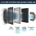 thumbnail image 4 of Rowenta PU3040U0 Home Air Purifier Cleaner with HEPA and Active Carbon Filters, 4 of 5