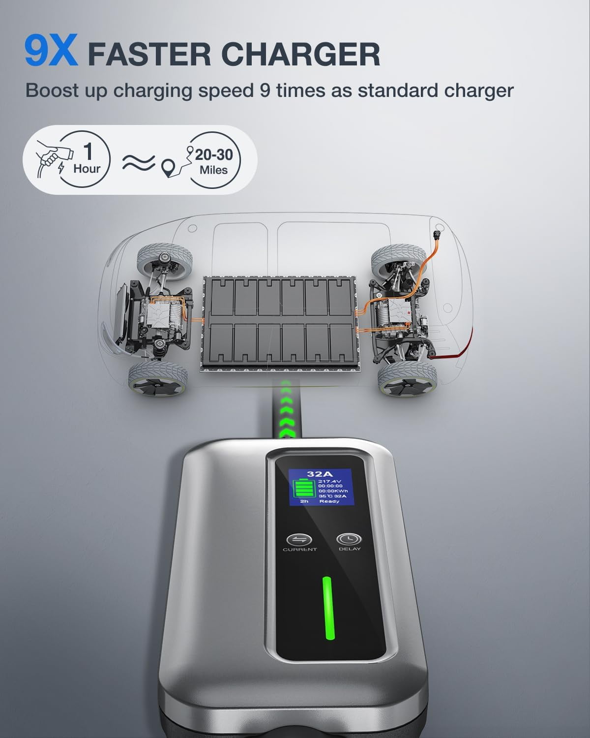 Nilight EV Charger Level 2, 32 Amp 240V, 25ft Cable SAE J1772 Portable Electric Car Charger with NEMA 14-50P Plug, Adjustable Current/Delay Timer