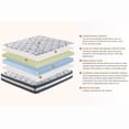 thumbnail image 3 of Unique Choice 12''H Comfort Hybrid Pocket Spring Mattress,Queen, 3 of 9