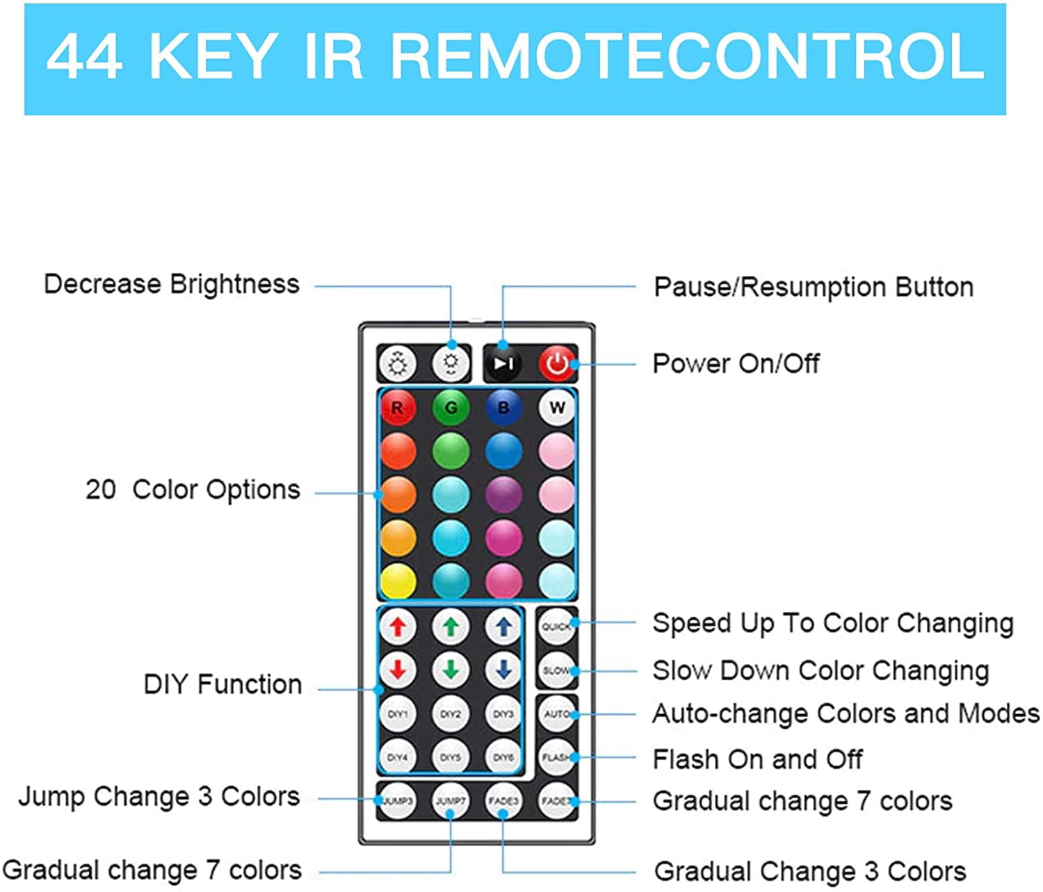16.4FT/5M 150 LEDs Light Strip, 5050 RGB Color Changing LED Lights with 44 Key Remote for Bedroom, Kitchen, Party, TV