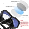 thumbnail image 2 of Set de Snorkel LUXPARD con Visor Panorámico Antivaho para Adultos Negro, 2 of 6