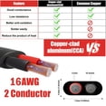 thumbnail image 3 of Cable eléctrico HONENCN 16 AWG 45,8 m de bajo voltaje CCA, 3 of 6