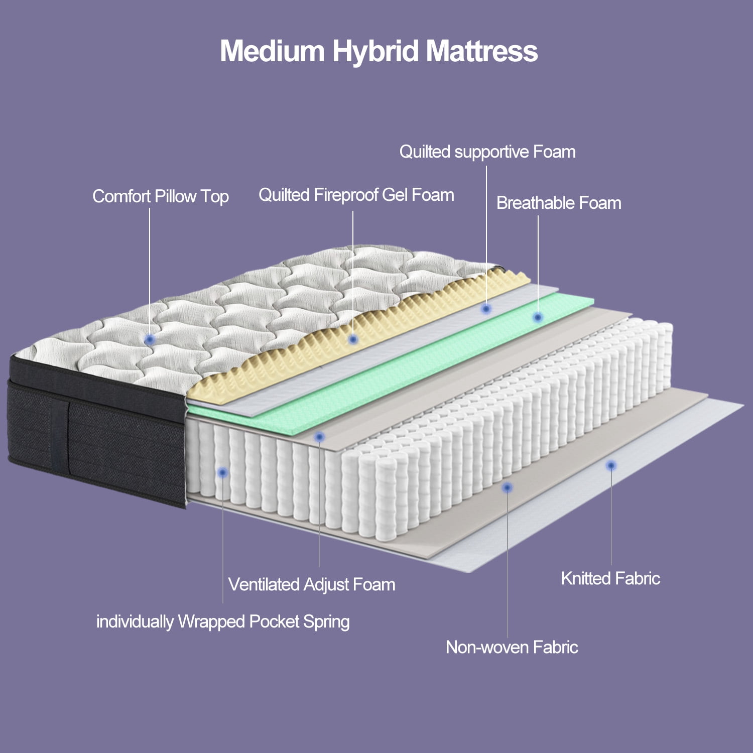 14 inch Full Size Mattress, Memory Foam Individual Pocket Springs Hybrid Mattress in a Box, Medium Firm for Home Rooms Hotels,Breathable and Ergonomic Design, Back Relief Edge Support CertiPUR-US