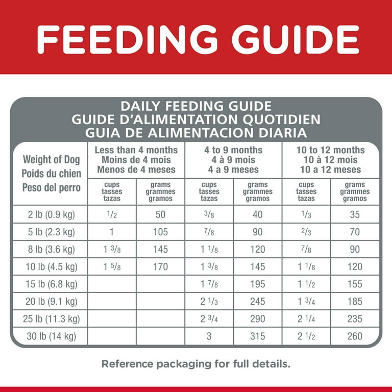 Hill's science diet 2025 puppy food feeding chart