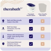 Therabath Professional Thermotherapy TB6 Paraffin Wax Bath - Helps Relieve Arthritis & Muscle Stiffness - Heat Therapy for Hands, Feet, Face & Body - Made in USA - 6 lb. Cucumber Melon with Thyme