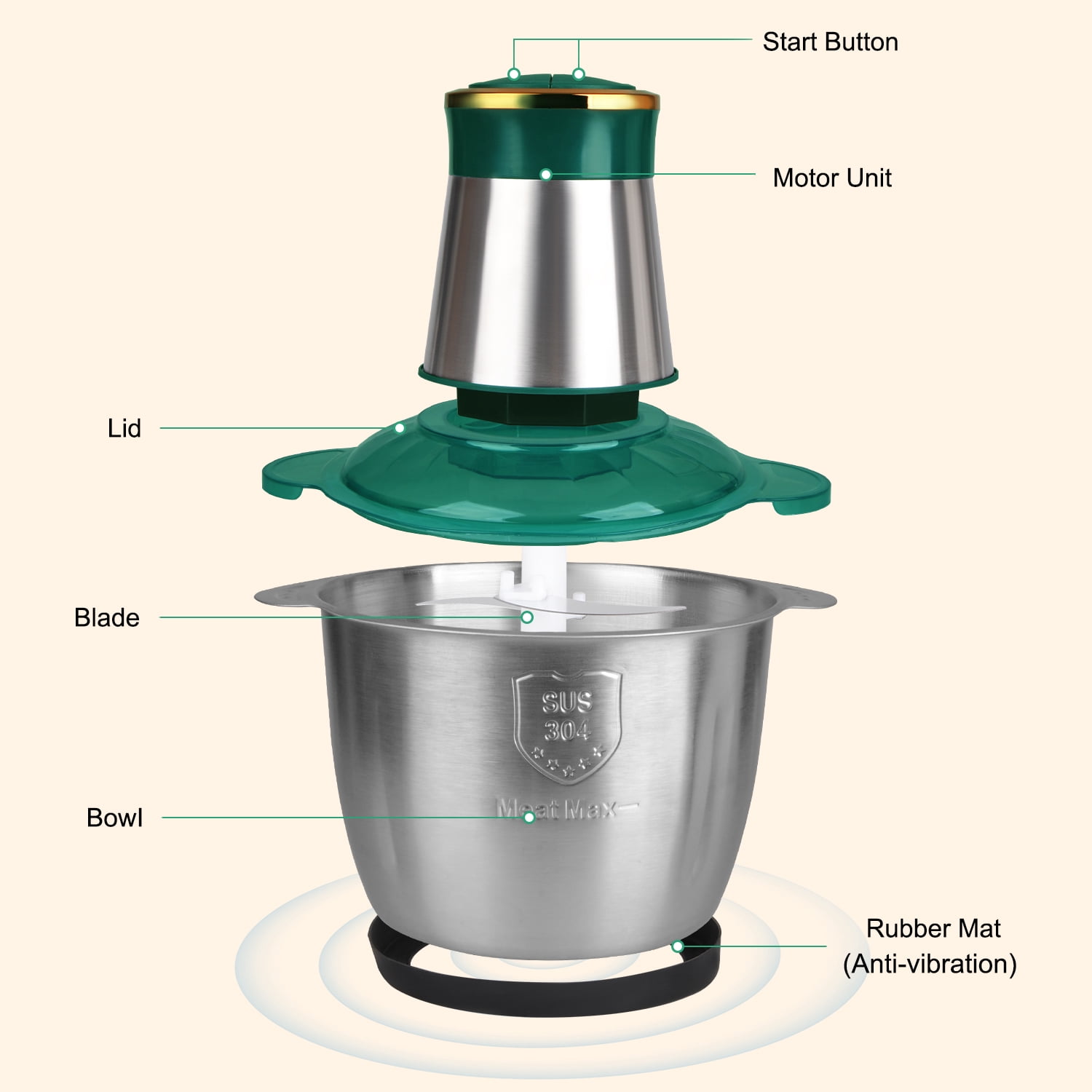 Electric Food Processor, 12 Cup Stainless Steel Bowl, FiveBox 2-Speed Food Chopper Electric Meat Grinder with Bi-Level Blades, Stainless Steel Mincer for Baby Food, Meat, Onion, Vegetables, Salad