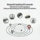 thumbnail image 4 of GPS Tracker For Seniors With Dementia Wearable And Low Energy Consumption, 4 of 5