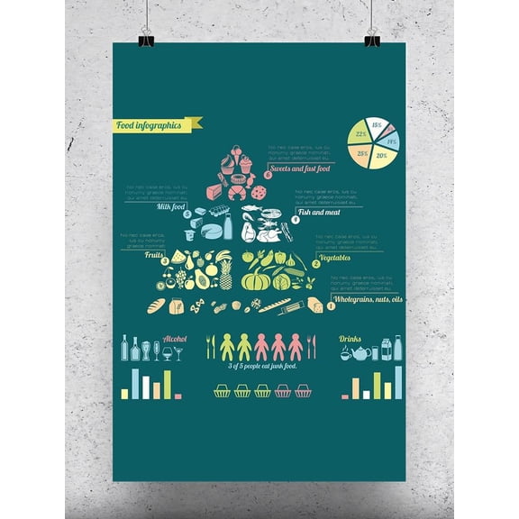Food Info Poster -Image by Shutterstock