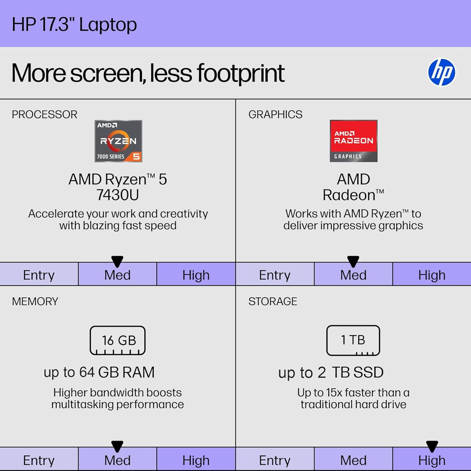 HP Flagship 17 Touchscreen Laptop Computer• 16GB RAM • 1TB SSD • 17.3" HD+ Anti Glare Display • AMD Ryzen 5 7430U CPU• Wi-Fi 6 • Windows 11 Pro • Copilot • Business & Student
