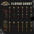thumbnail image 3 of Bear Mountain BBQ Hardwood  Sweet Craft Blends Grill Smoker Pellets, 20 Lbs, 3 of 7