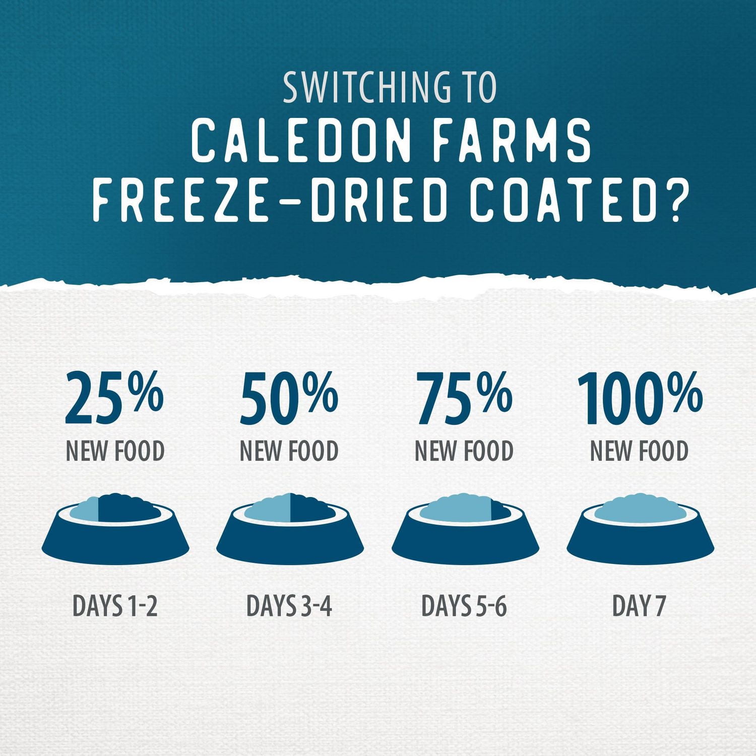 Caledon Farms all Natural Freeze-Dried Coated Lamb Recipe Premium Dry Dog Food 3.5kg, Freeze-Dried Coated Kibble Lamb