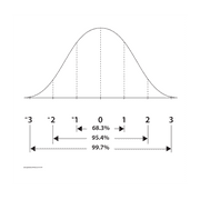 Easy Cling Graph - Bell Curve