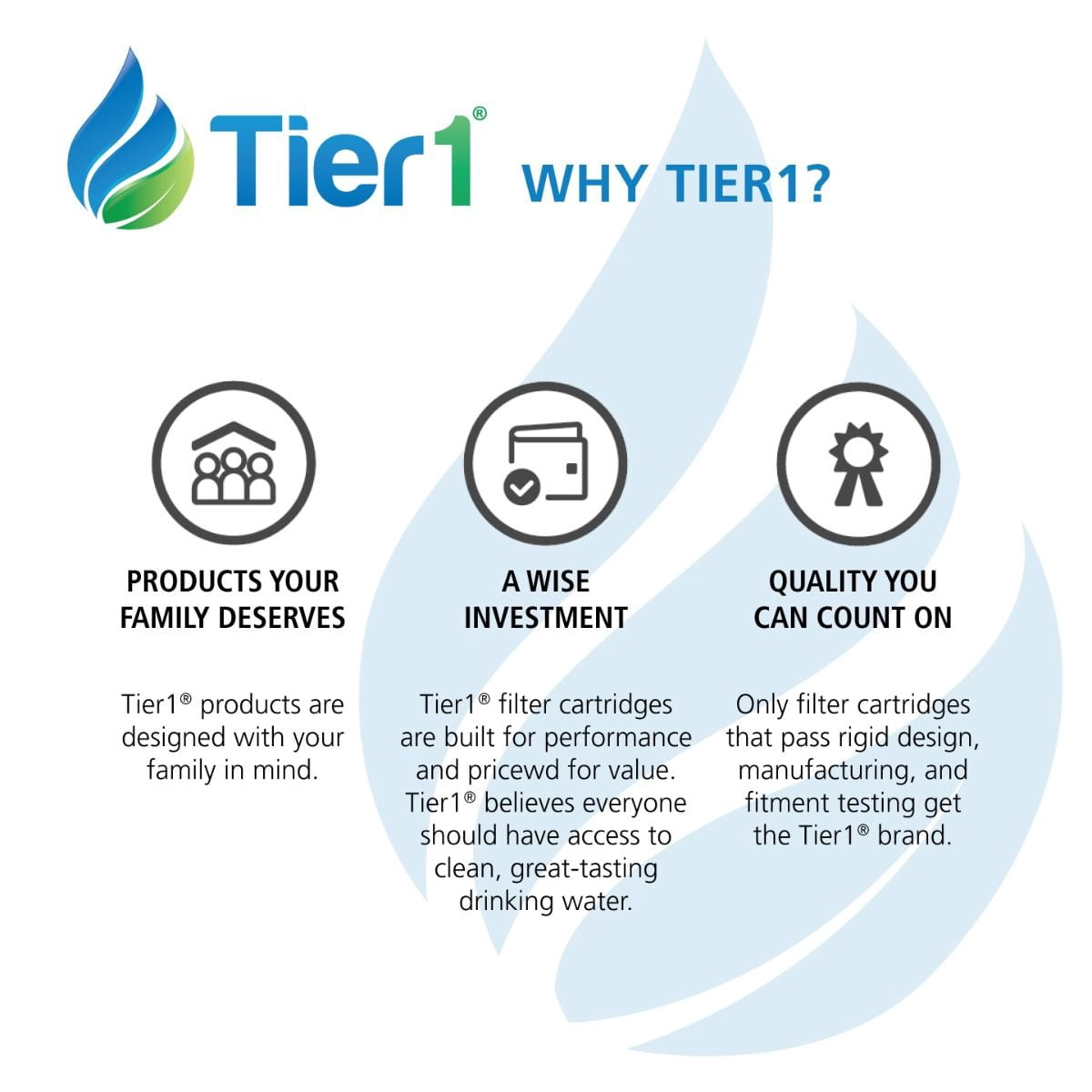 Tier1 Undersink Water Filter Replacement for GE FQSVF, GXSV65, GNSV70, GNSV75 - Carbon Block Media Reduces Chlorine and Other Water Contaminants - 4 Pack