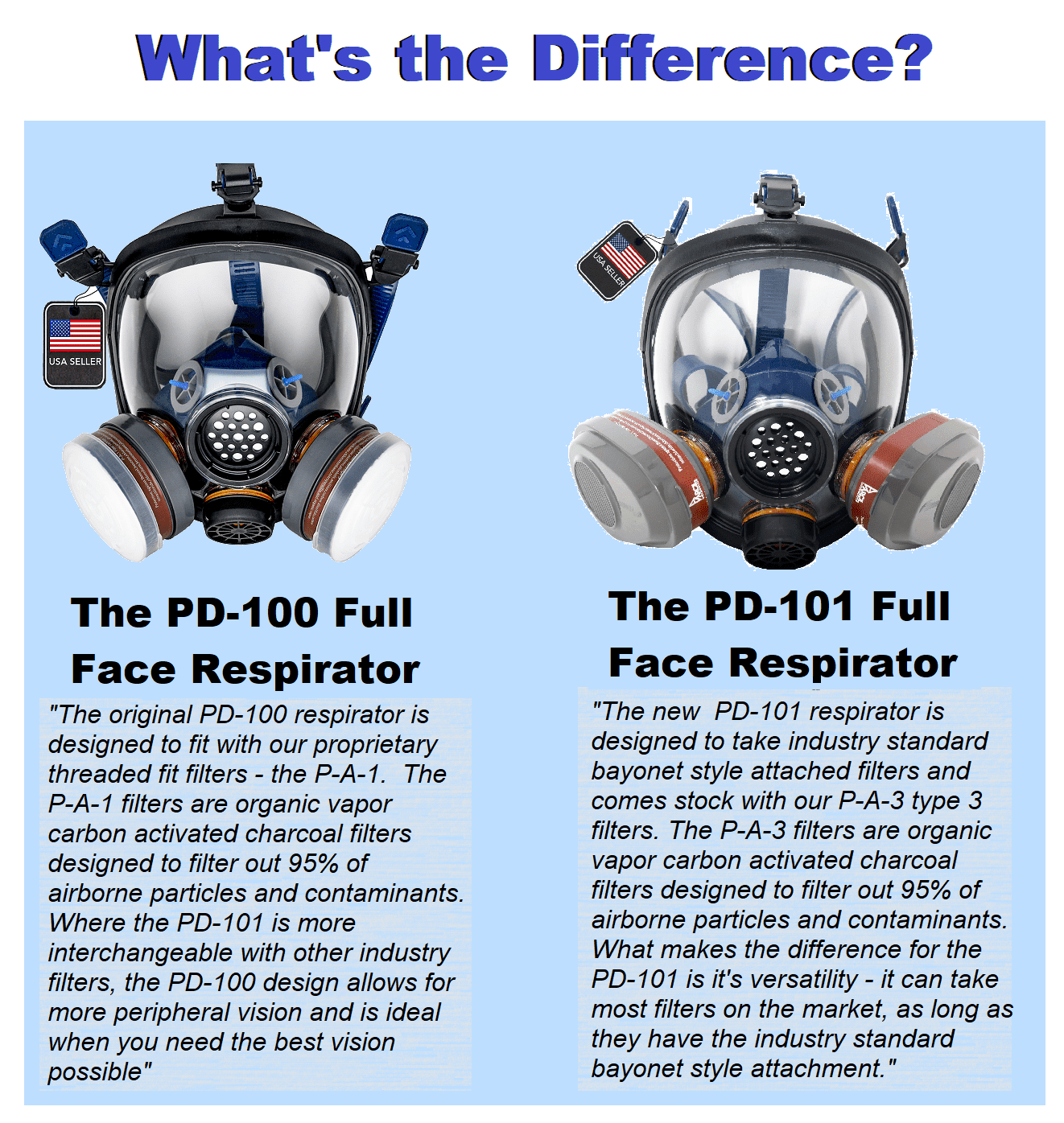 Parcil Distribution PD-100 Full Face Organic Vapor & Particulate Respirator - Dual Activated Charcoal Filtration - Full Face Eye Protection Mask