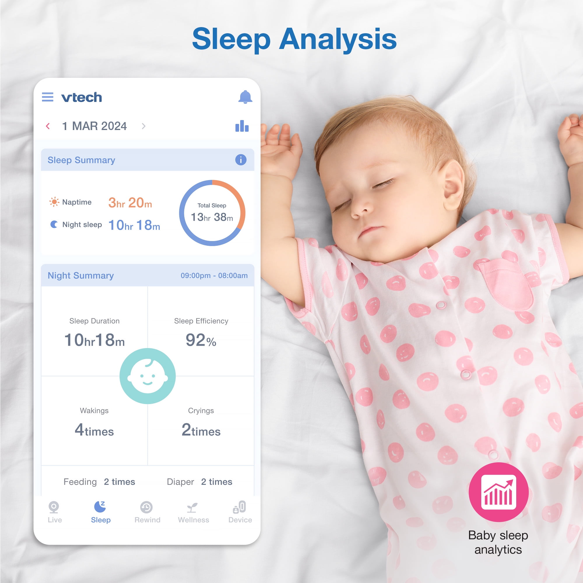 VTech V-Care 1080p WiFi Smart Nursery Remote Access Over-the-Crib Floor Stand Video Baby Monitor with 5' High Definition 720p, Artificial Intelligence, Rollover and Face Covering Detection, VC1405
