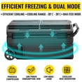 thumbnail image 4 of VEVOR Portable Car Freezer, 100 Quart Portable Refrigerator Freezer, 95L Dual Storage Zone Camping Freezer, -4℉~68℉ 12 Volt Fridge Freezer, Car Freezer for Car and Home Use, DC 12/24V, AC 100-240V, 4 of 9