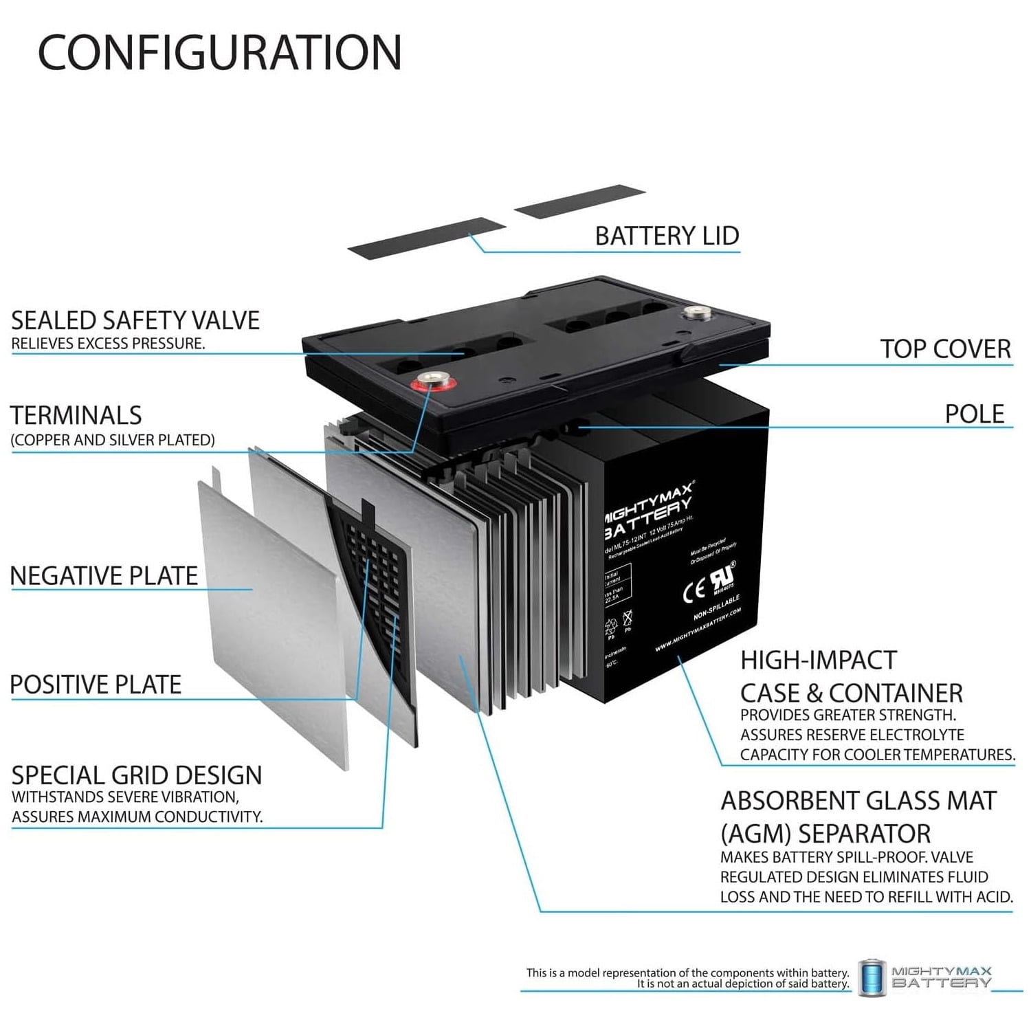 12V 75Ah INT Battery Replacement for AGM BCI Group 65 Car and Truck