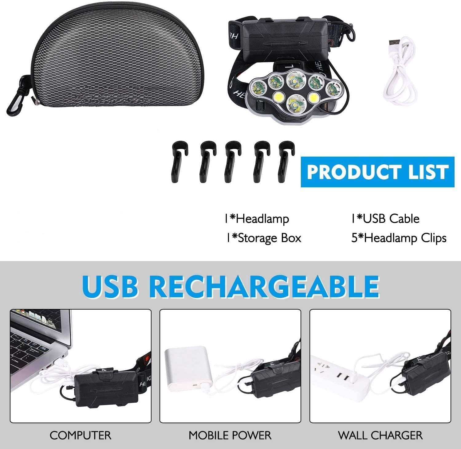 Head Torch,Super Bright Headlight,18000 Lumens 8 LED 8 Modes Headlamp,Rechargeable Waterproof with Red Flash Light Head Torch, for Camping,Fishing,Running,Jogging,Reading,Working