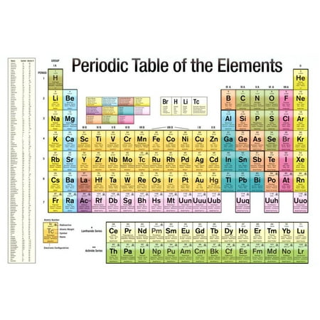 periodic table of the elements white scientific chart