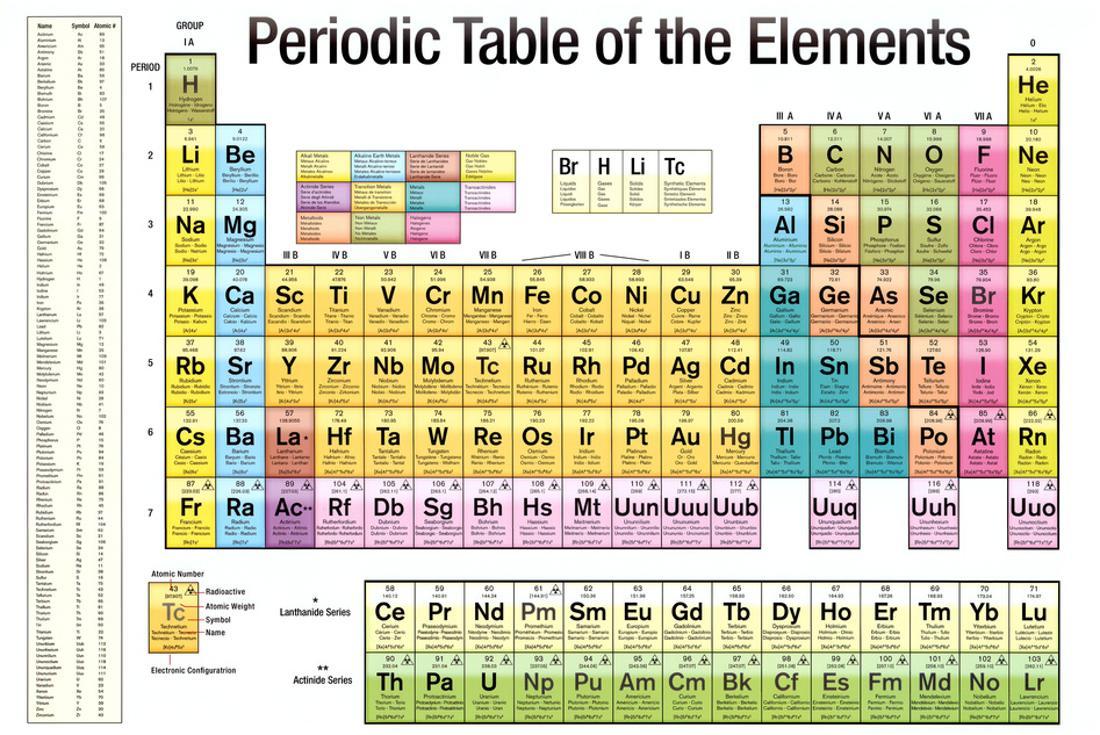 Buy Periodic Table Of The Elements White Scientific Chart Poster Print  Buy Periodic Table Of The Elements White Scientific Chart Poster Print