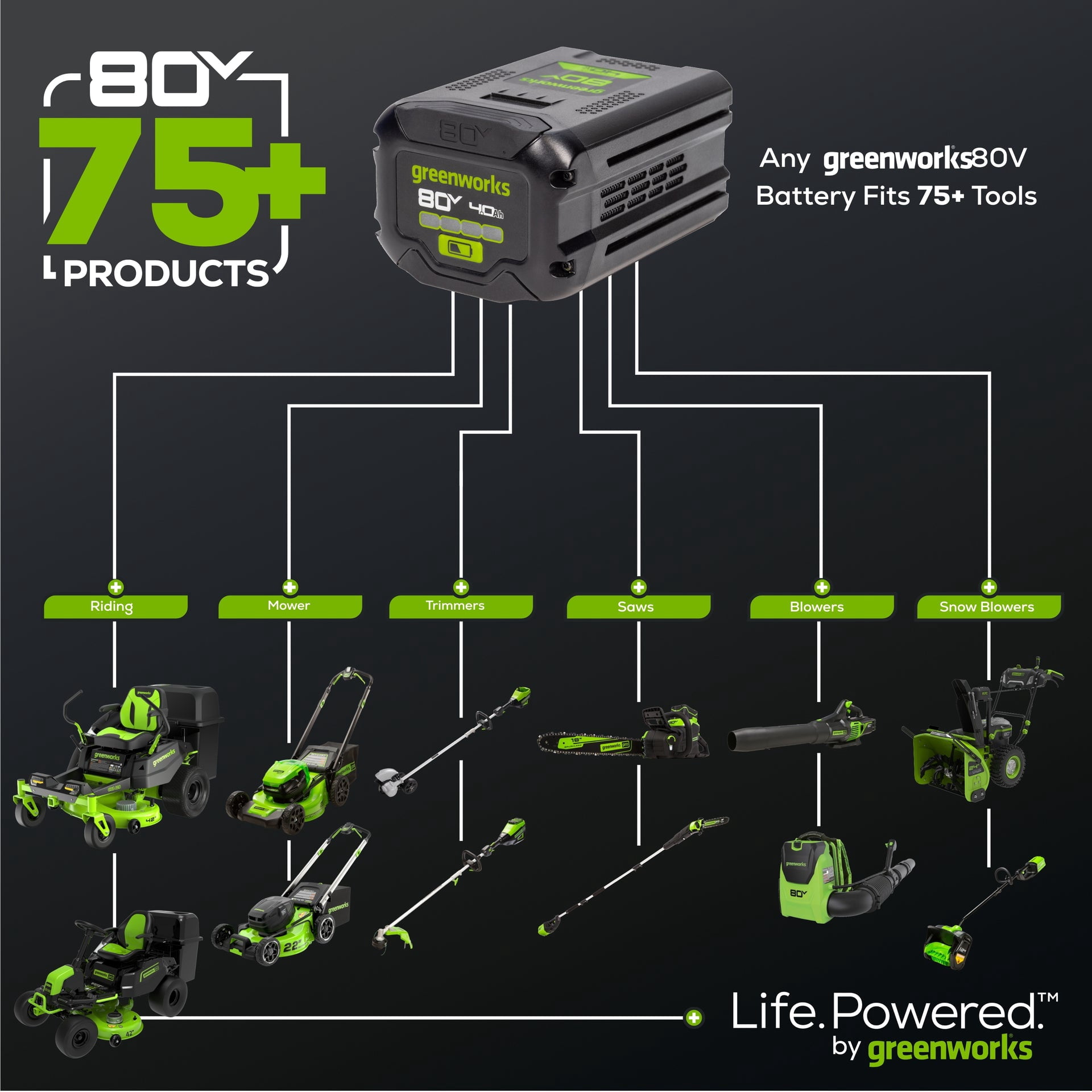 Pre-Owned Greenworks 80V 17" Brushless String Trimmer With 2.0Ah Battery & Charger