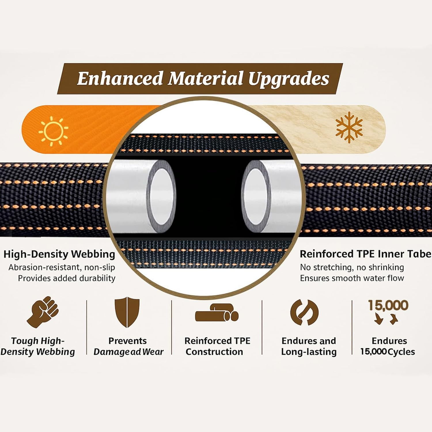 10FT Lightweight Flexible Garden Hose, Non-Slip Handles, Non-Kink TPE Hose with Brass Fitting for RV, Marine, Lawn & Garden