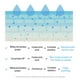 thumbnail image 3 of Mascarilla protectora mixsoon Master Deep 5 unidades, 3 of 5