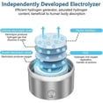 thumbnail image 4 of Hydrogen Water Bottle,Portable Hydrogen Water Ionizer Machine,Hydrogen Water Generator Maker,Hydrogen Rich Water Glass Health Cup,Up to 1600PPB, 4 of 5
