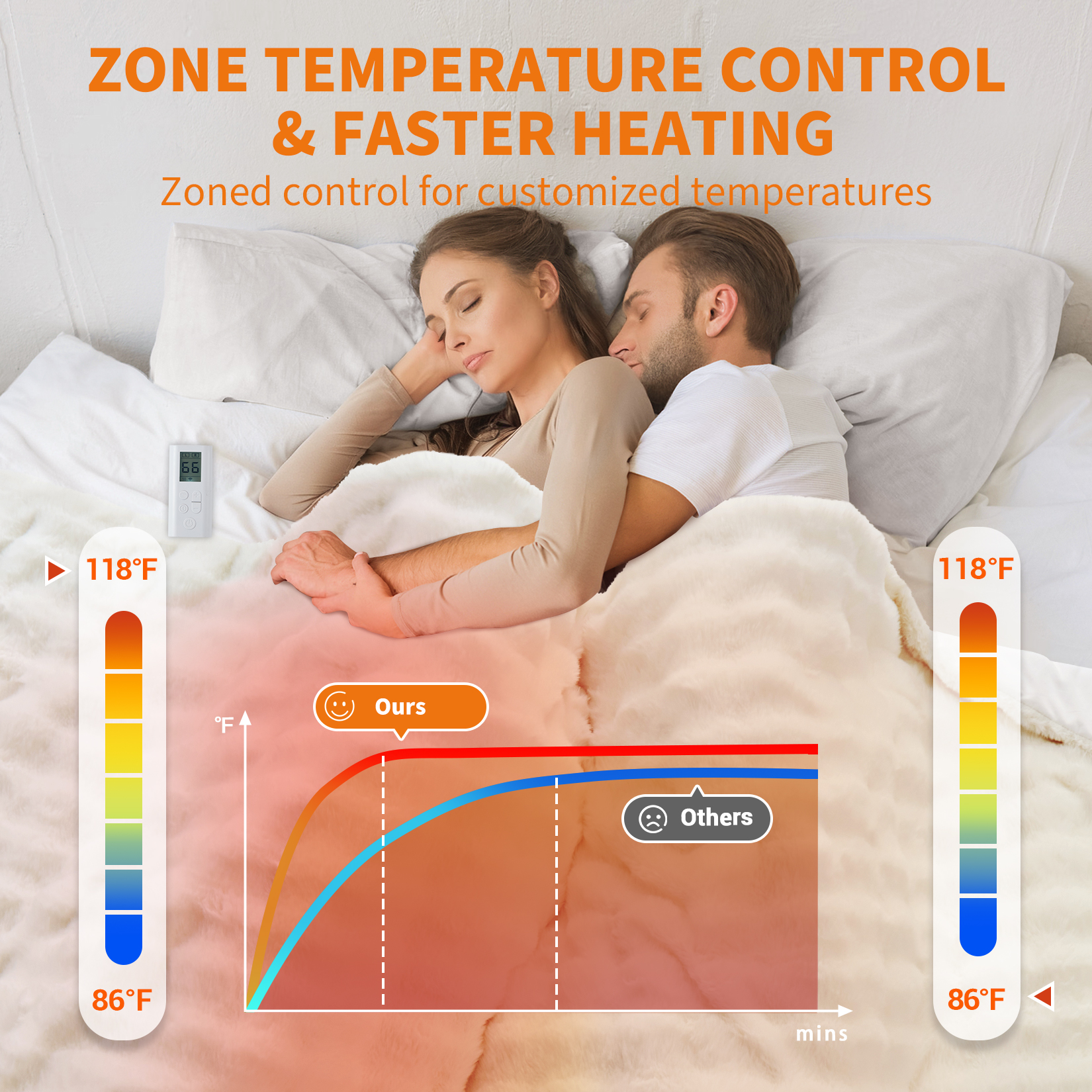 Ultra Soft Heated Blanket Queen Size - Soft Faux Fur Comforter, 6 Heat Levels, Wireless Controller, Fast Heating, 10H Auto-Off, Washable, Cozy Winter Bedding - Cream, 90x90 Inches