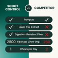 thumbnail image 4 of VetriScience Scoot Control Chews for Dogs, Duck, 40 Count, 4 of 6
