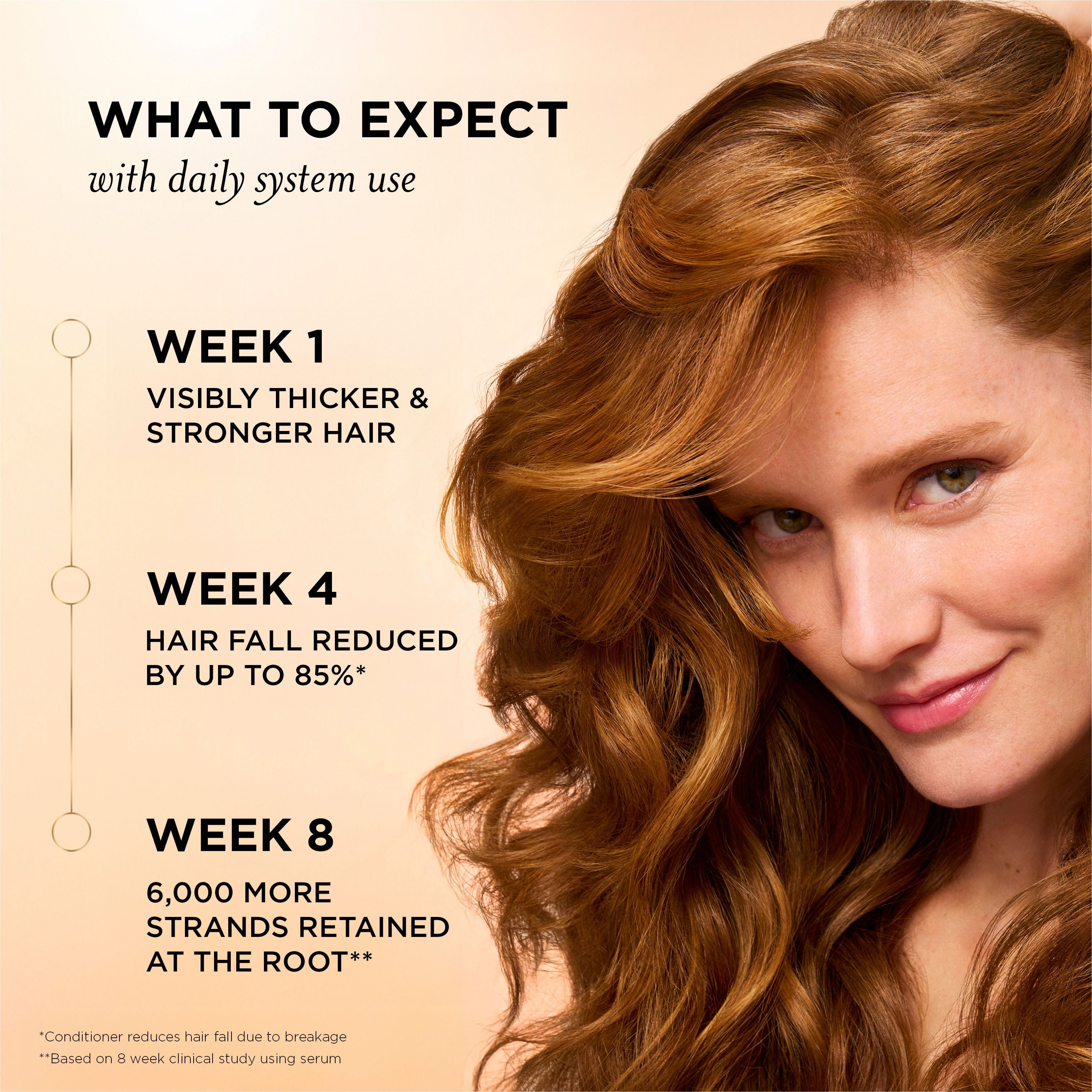 Shampooing Pantene Abondants et forts avec complexe de provitamine B5 et niacinamide