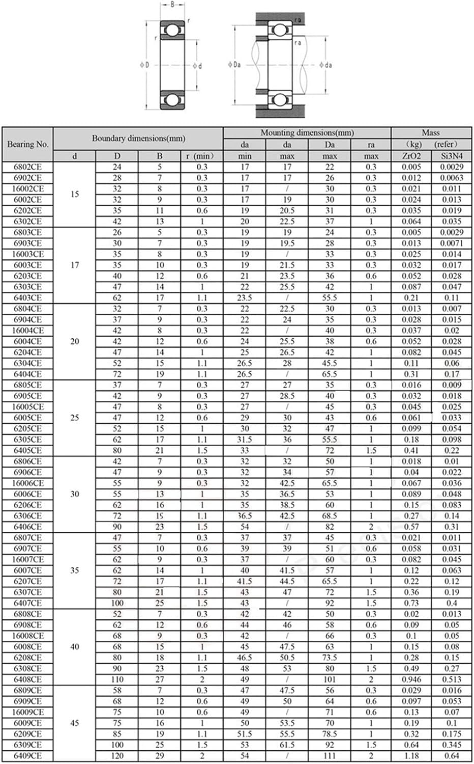 6909 6909CE Full Ceramic Bearing  Si3N4 Material All Silicon Nitride Ceramic Ball Bearings 45 * 68 * 12 mm