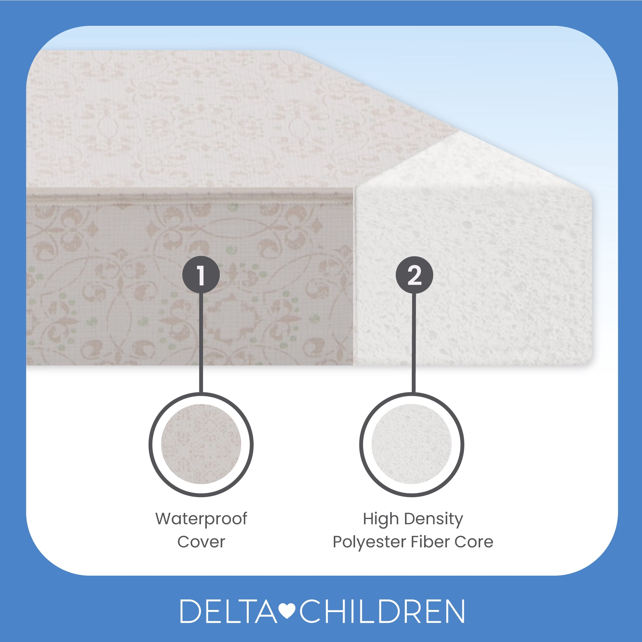 Delta Children Twinkle Stars 4-Inch Mini/Portable Crib Mattress - Premium Sustainably Sourced Fiber Core - Waterproof - GREENGUARD Gold Certified (Non-Toxic) - Trusted 10 Year Warranty - Made in USA