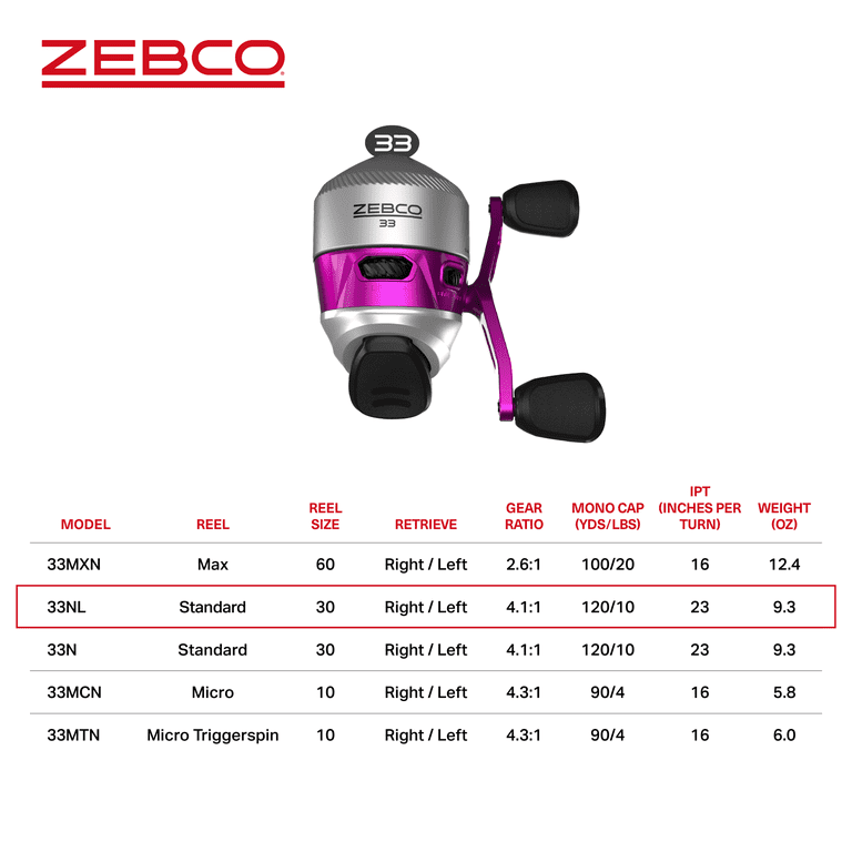 Zebco 33 Spincast Fishing Reel, Size 30 Reel, Changeable Right- or