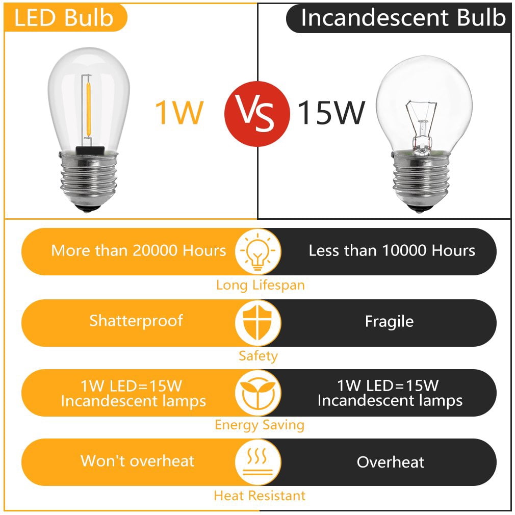 Sanfant 51ft Outdoor String Lights IP65 Waterproof Lights with 15+1 Edison Shatterproof Bulbs for Balcony Backyard Yard