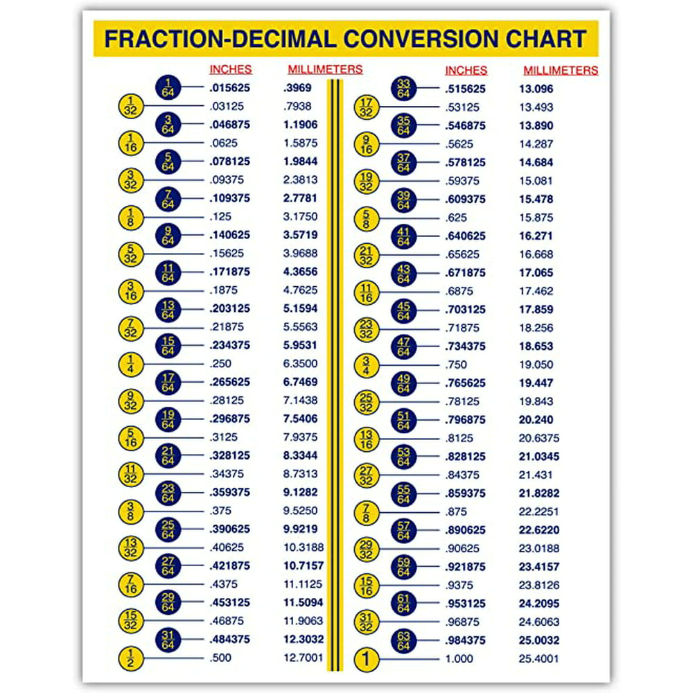 fraction-decimal-conversion-chart-for-designers-engineers-mechanics-inches-millimeters-sticker