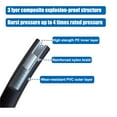 thumbnail image 2 of High Pressure Washer Hose 32FT M22 Brass Fitting Power Washer Hose Replacement Extension Tube for Car, Motorcycle, Driveway & Garden Cleaning, Pressure Washer Accessories, 2 of 7