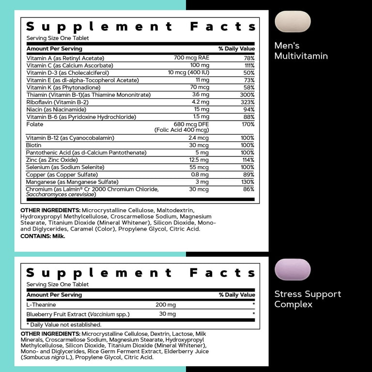 GNC Mega Men 30+ Vitapak Program | Daily Vitamins and Minerals- 30