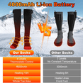 thumbnail image 3 of Heated Socks for Men Women, YITUMU 4000mAh Rechargeable Electric Heating Socks Warm Winter Thermal Socks Foot Warmer for Outdoor Riding Camping Hiking Skiing, Black(4 Heating Settings), 3 of 12
