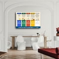 thumbnail image 4 of Waste Sorting Types Of Recycling Bin And Colors Poster Canvas for Bedroom Living Room Decor poster, 4 of 4