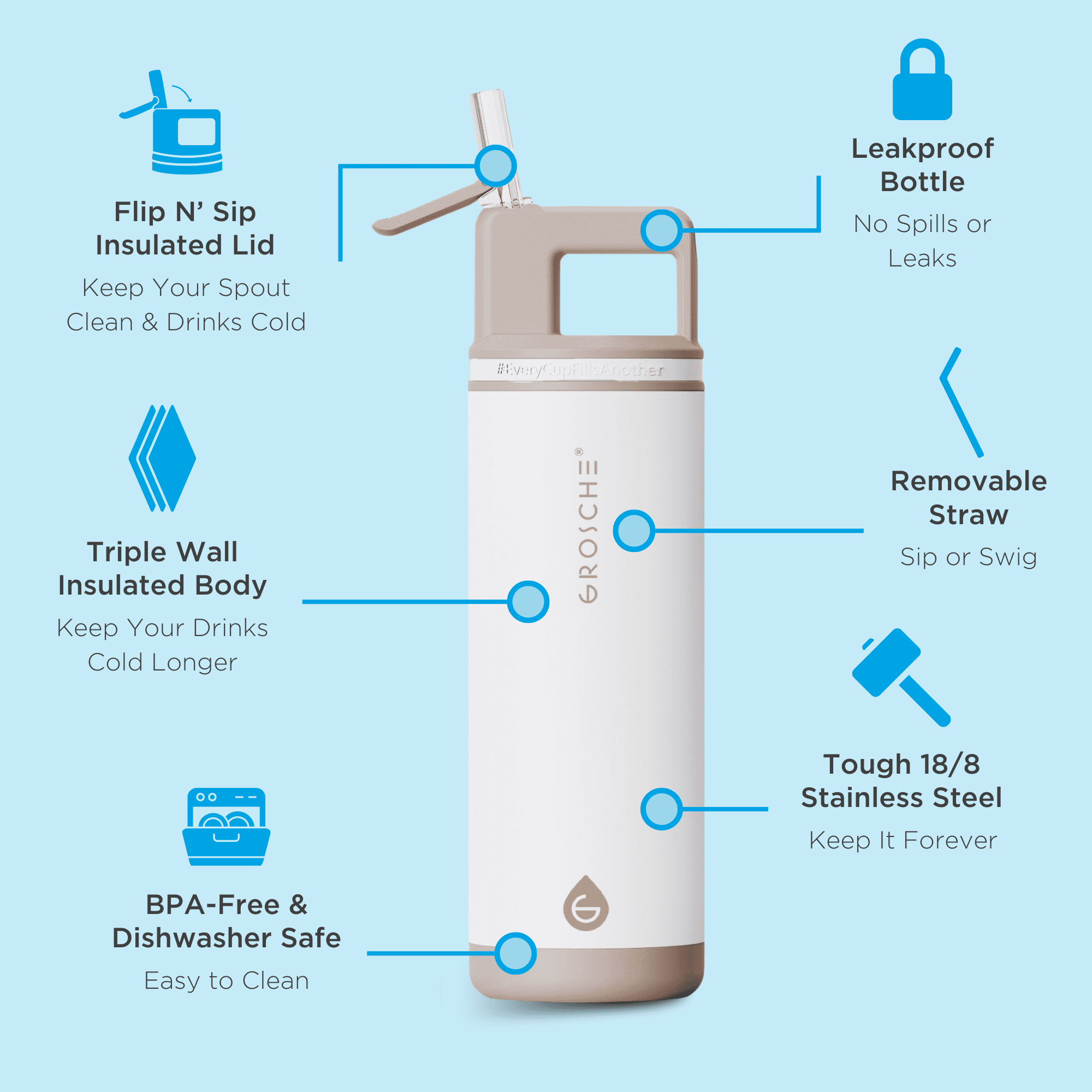 GROSCHE ALPINE Flip 'N Sip Insulated Water Bottle, Leakproof Water Bottle with Straw, 20oz, Black & White (Pack of 2)