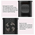 thumbnail image 3 of Jiaeri Portable Space Heater, 900W Fast Heating Personal Heater with 3 Adjustable Temperature Settings, Energy Efficient Ceramic Heater for Home Office Desk Indoor Use, Quiet Safe Overheat Protection, 3 of 7