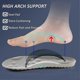 thumbnail image 5 of Memory Foam Insoles with Arch Support for Men & Women - Shoe Inserts for Comfort, 5 of 5