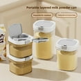 thumbnail image 2 of 800/1300/1800ml Airtight Food Storage Container with Scoop BPA-Free Kitchen Jar for Flour Sugar Coffee Milk Powder Sealed Fresh, 2 of 10