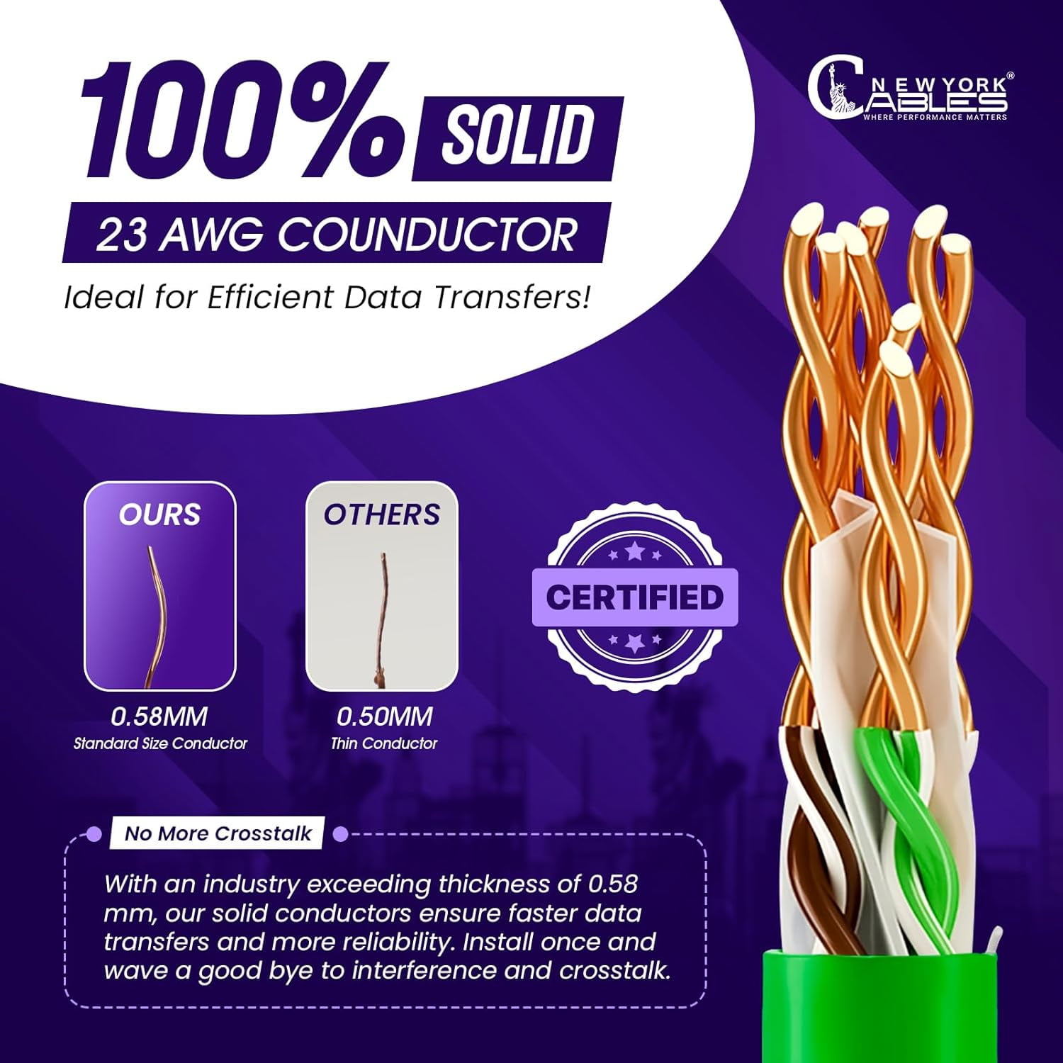 NewYork Cables Cat6 Plenum CCA 1000ft Bulk Ethernet Network LAN Cable UTP 4Pairs 550MHz 23AWG Green