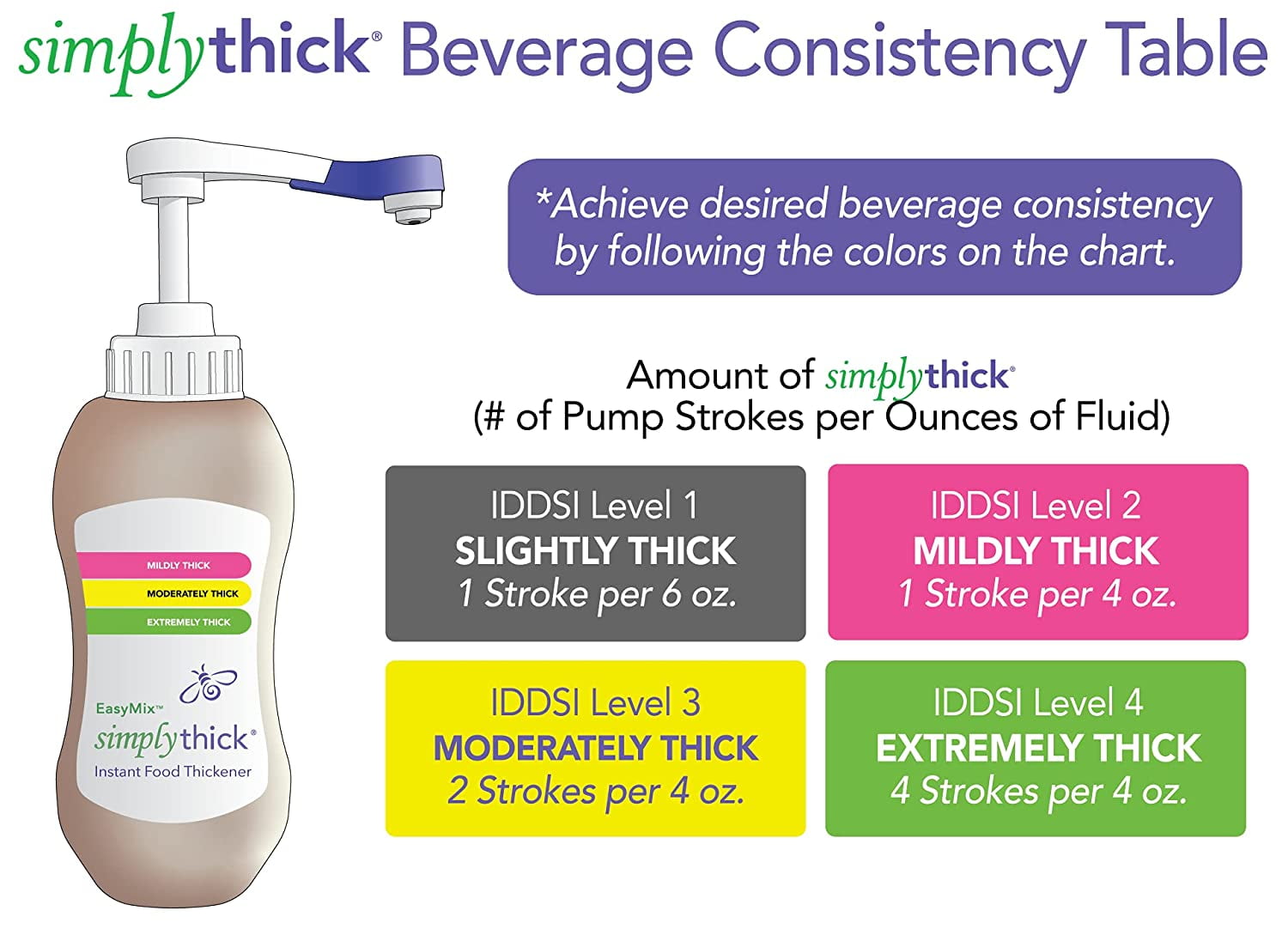 SimplyThick EasyMix, 92 Servings, Gel Thickener for those with Dysphagia  & Swallowing Disorders, Won't Alter The Taste of Liquid, Easy to Prepare