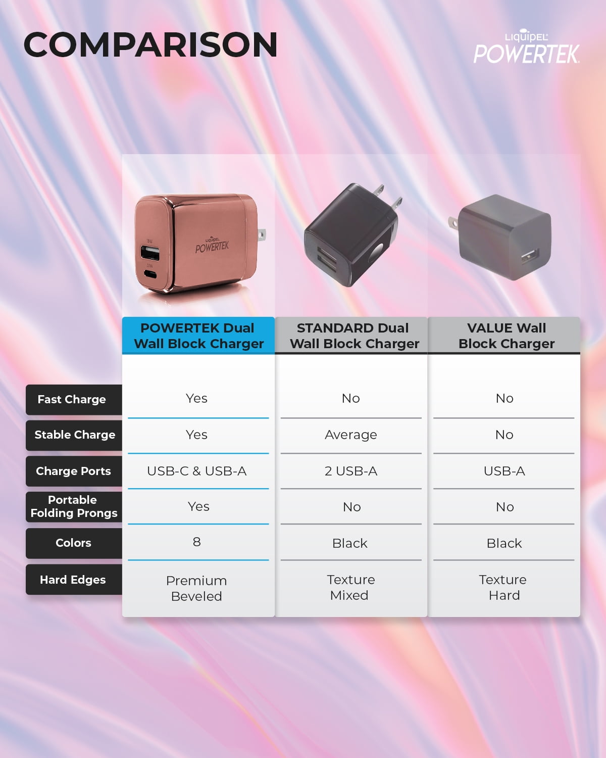 Liquipel Powertek 20W PD USBC and 18W USB A Dual Port Wall Block Charger, Type C Fast Charging Cube, Wall Power Adapter with Foldable Plug, Metallic Shine Light PInk