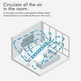 thumbnail image 5 of Vornado 693DC Energy Smart Mid-Size Air Circulator Fan with Variable Speed Control and Adjustable Height, 5 of 5
