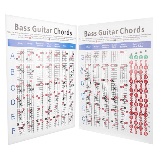 Póster de Bajo, Nota de Instrumento Gráfico Nota de Guitarra Paper de Cobre 12 Cayos Occidentales Estándar Easy Carry para compositores para principios para principios